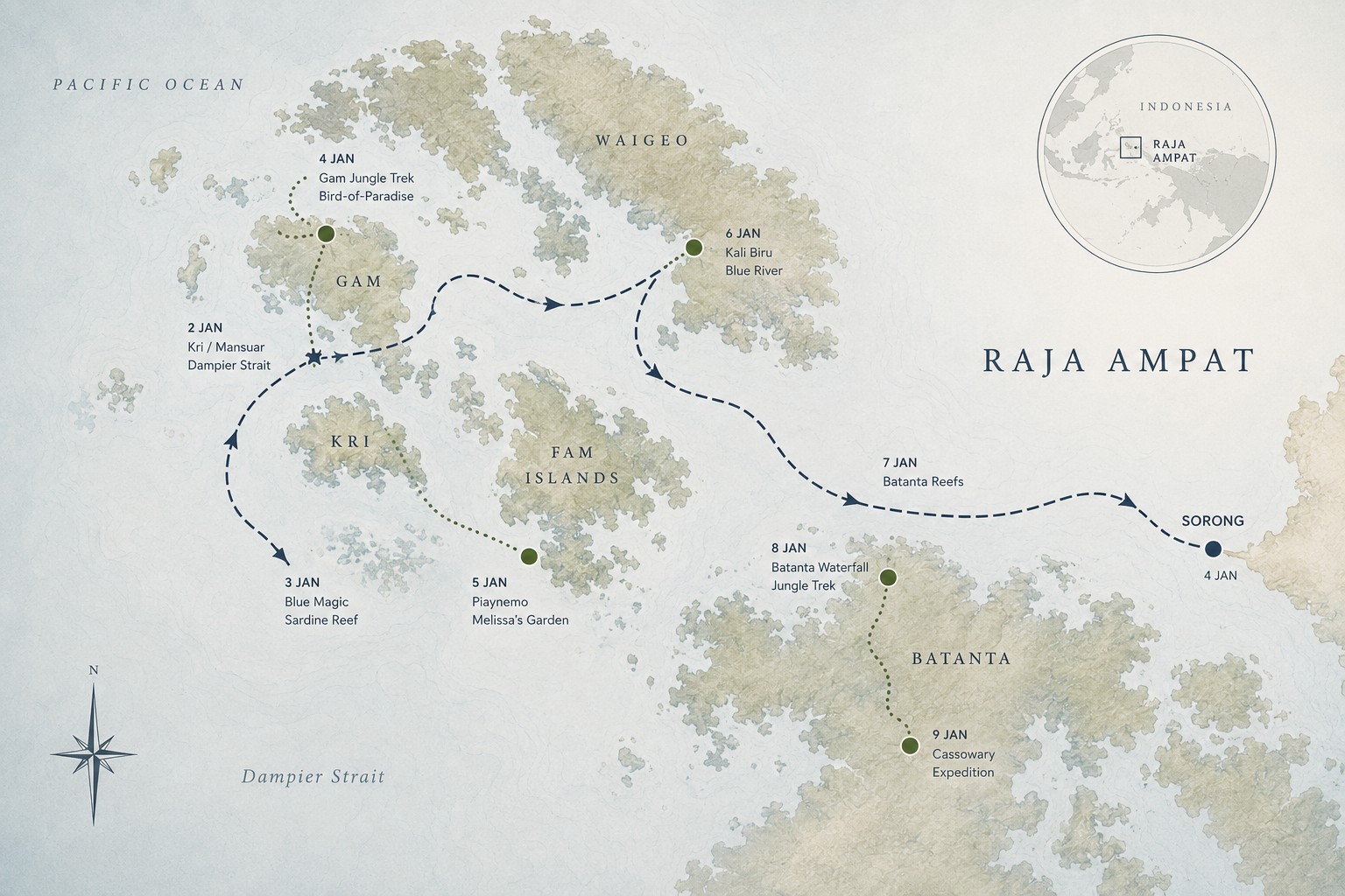 Карта маршруту експедиції «Раджа Ампат»: Sorong → Kri/Mansuar (Dampier Strait) → Blue Magic (Sardine Reef) → Gam (Bird-of-Paradise trek) → Piaynemo (Melissa's Garden) → Kali Biru → Batanta Reefs → Batanta (waterfall trek і пошук казуара) → Sorong